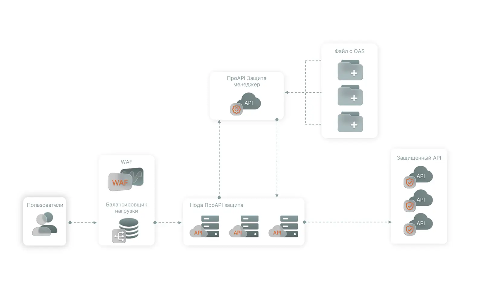 Схема работы и установки продукта в инфраструктуру
