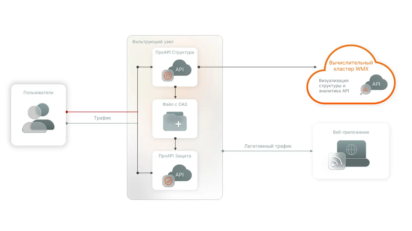 Схема работы и установки продукта в инфраструктуру