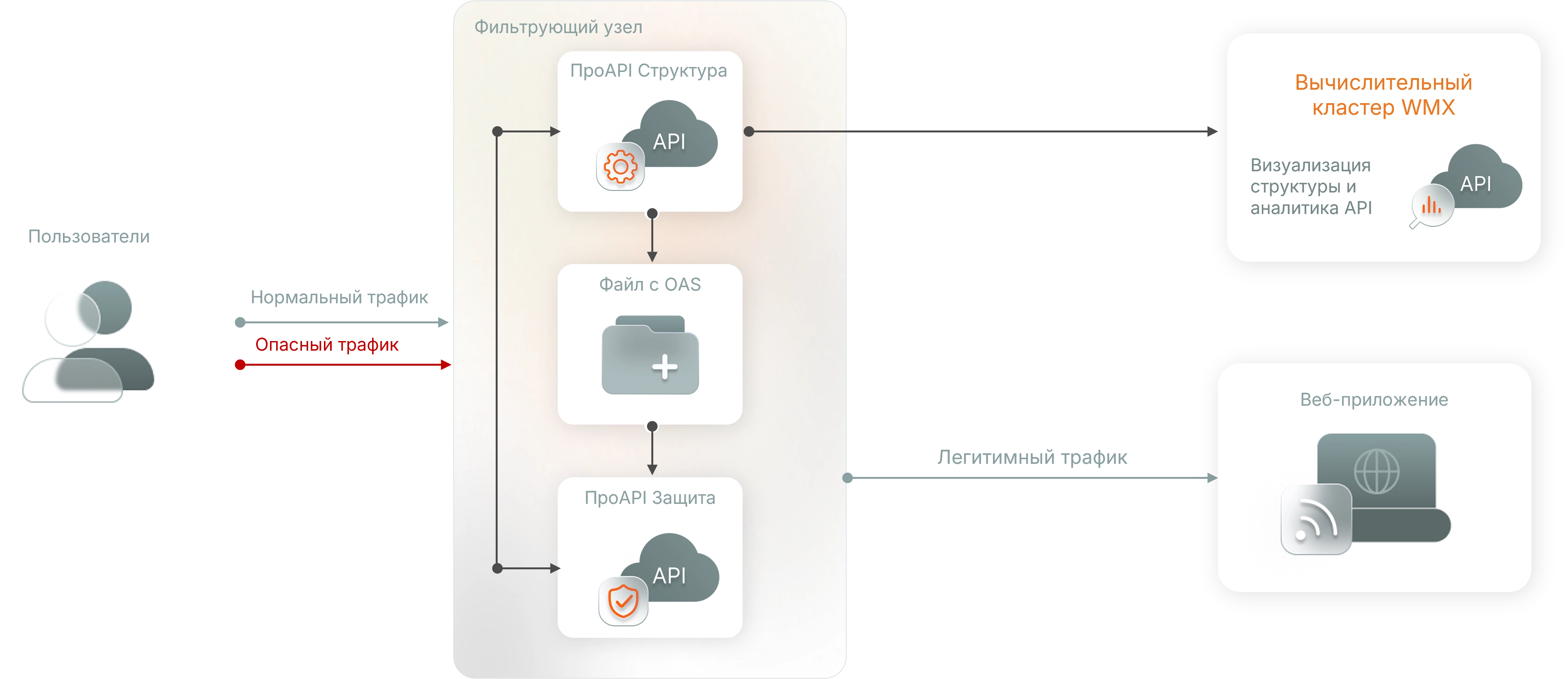 Схема работы и установки продукта в инфраструктуру