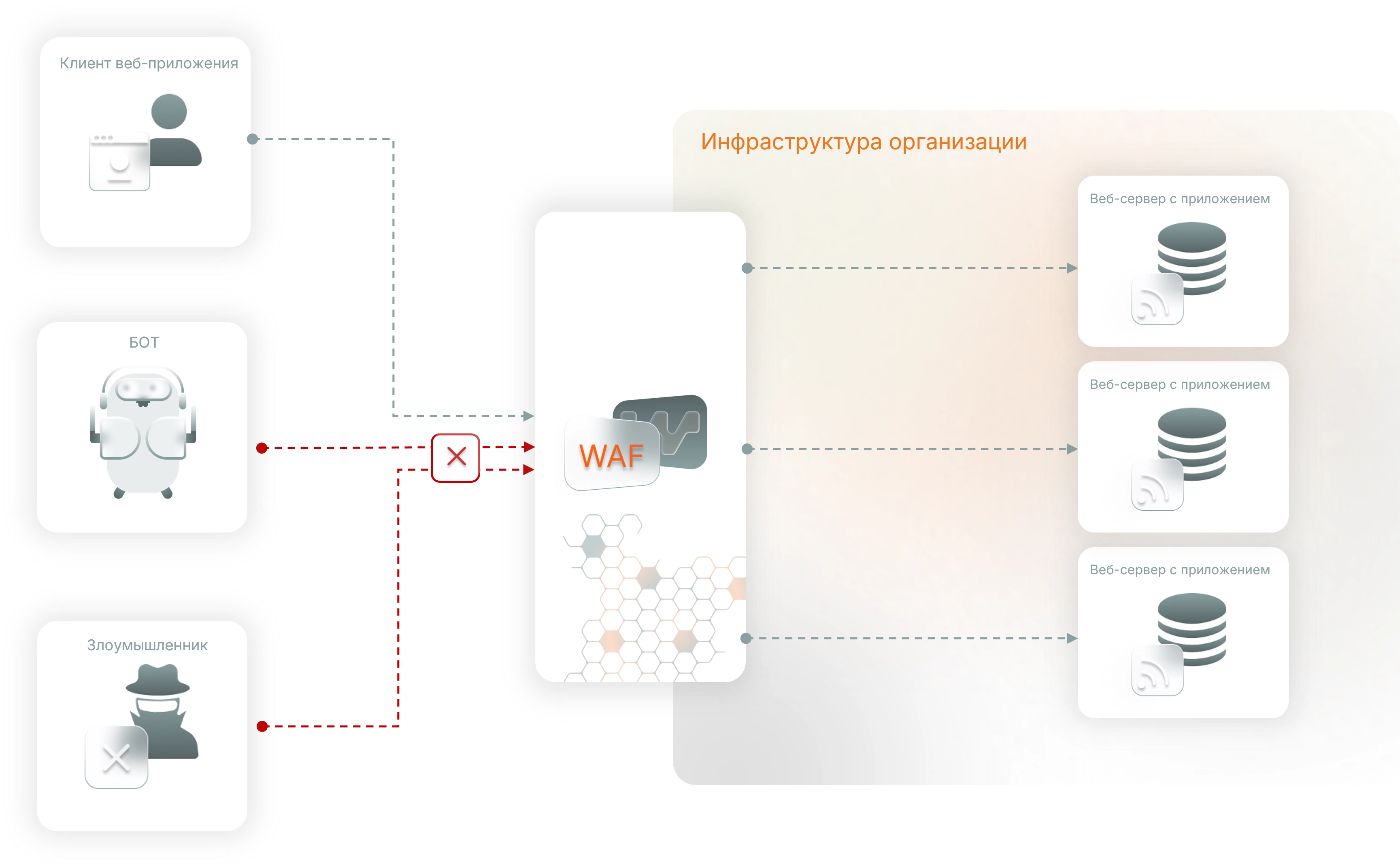 Схема работы и установки продукта в инфраструктуру